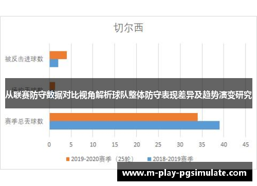 从联赛防守数据对比视角解析球队整体防守表现差异及趋势演变研究