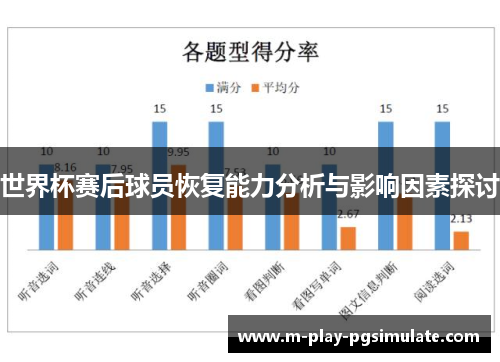 世界杯赛后球员恢复能力分析与影响因素探讨 世界杯赛后球员恢复能力分析与影响因素探讨