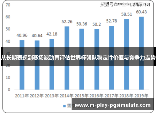 从长期表现到赛场波动再评估世界杯强队稳定性价值与竞争力走势 从长期表现到赛场波动再评估世界杯强队稳定性价值与竞争力走势