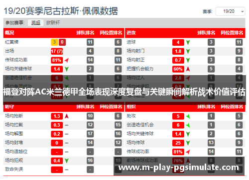 福登对阵AC米兰德甲全场表现深度复盘与关键瞬间解析战术价值评估 福登对阵AC米兰德甲全场表现深度复盘与关键瞬间解析战术价值评估