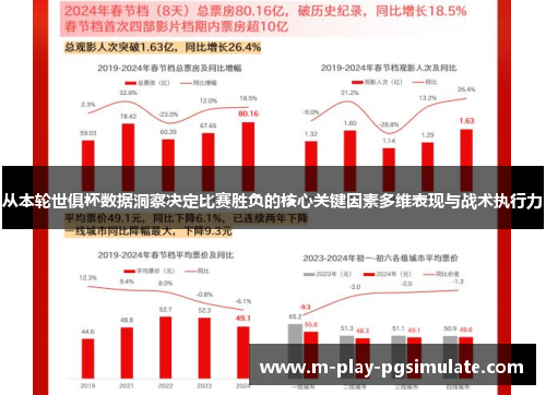 从本轮世俱杯数据洞察决定比赛胜负的核心关键因素多维表现与战术执行力 从本轮世俱杯数据洞察决定比赛胜负的核心关键因素多维表现与战术执行力