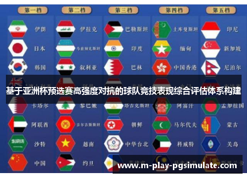 基于亚洲杯预选赛高强度对抗的球队竞技表现综合评估体系构建