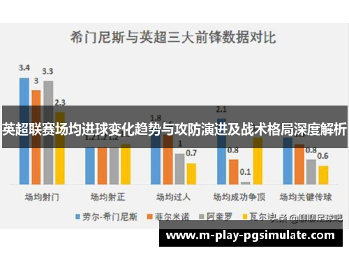 英超联赛场均进球变化趋势与攻防演进及战术格局深度解析 英超联赛场均进球变化趋势与攻防演进及战术格局深度解析