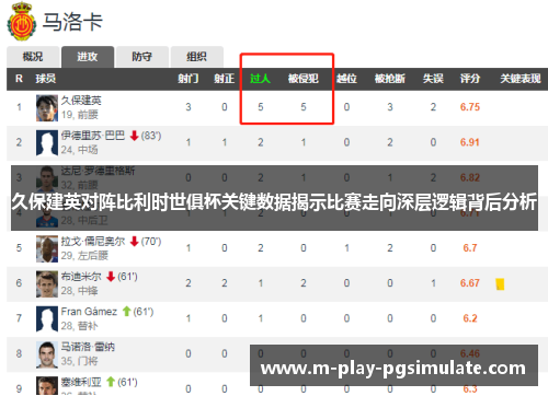久保建英对阵比利时世俱杯关键数据揭示比赛走向深层逻辑背后分析 久保建英对阵比利时世俱杯关键数据揭示比赛走向深层逻辑背后分析