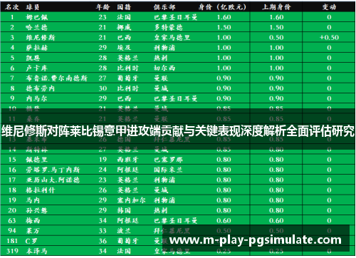 维尼修斯对阵莱比锡意甲进攻端贡献与关键表现深度解析全面评估研究 维尼修斯对阵莱比锡意甲进攻端贡献与关键表现深度解析全面评估研究